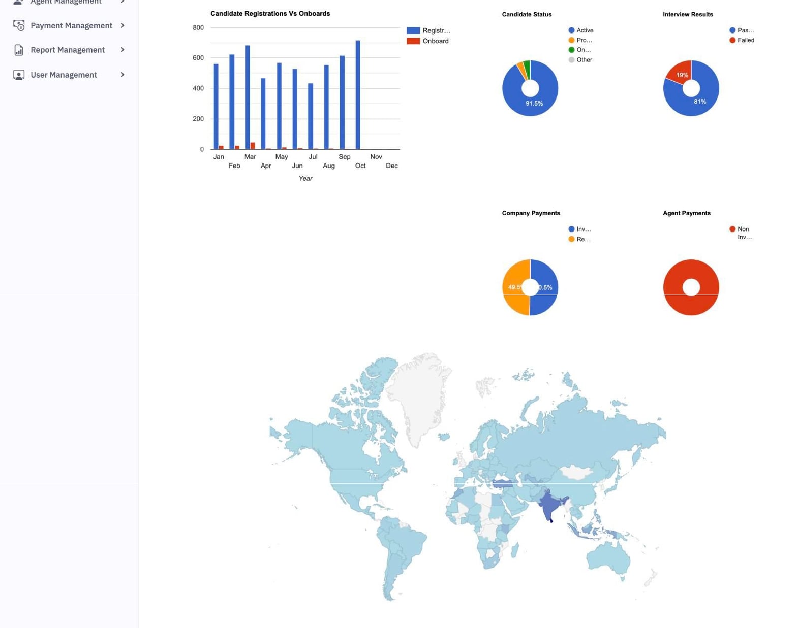 Jobs4U — recruitment platform for ZENZ Global — 1