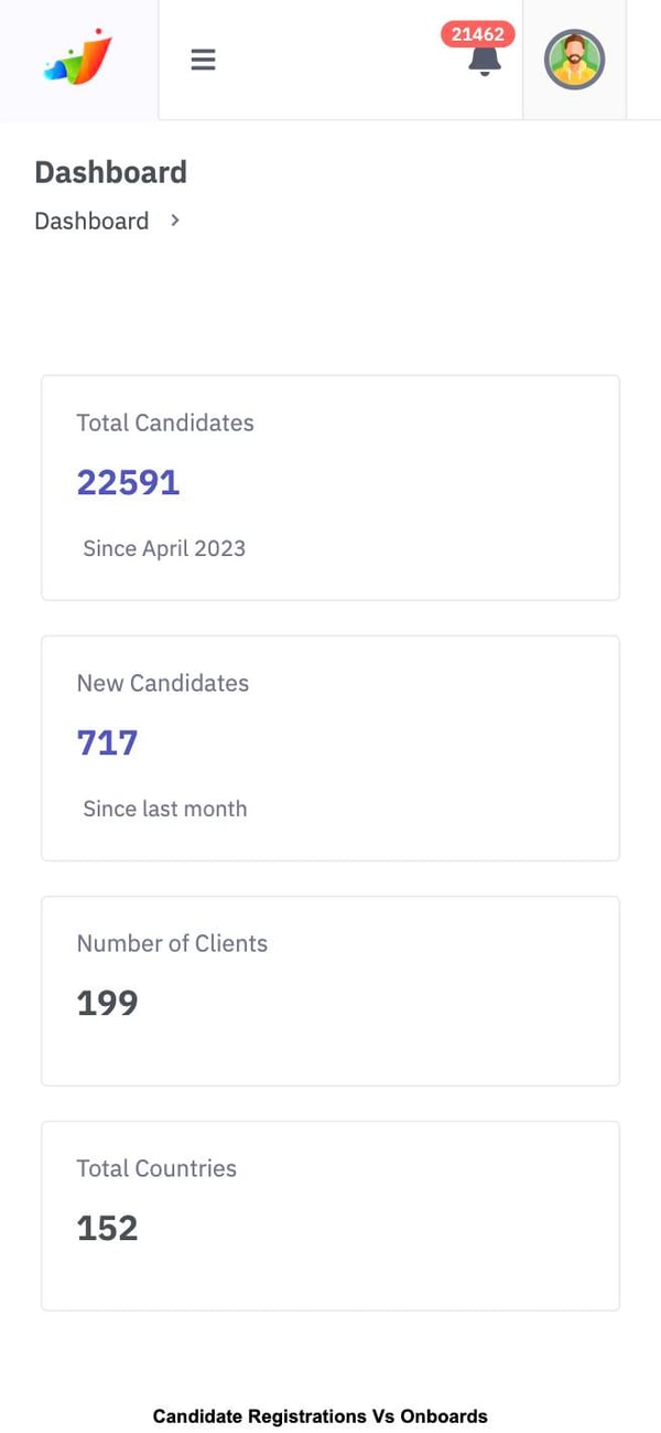 Jobs4U — recruitment platform for ZENZ Global — 3